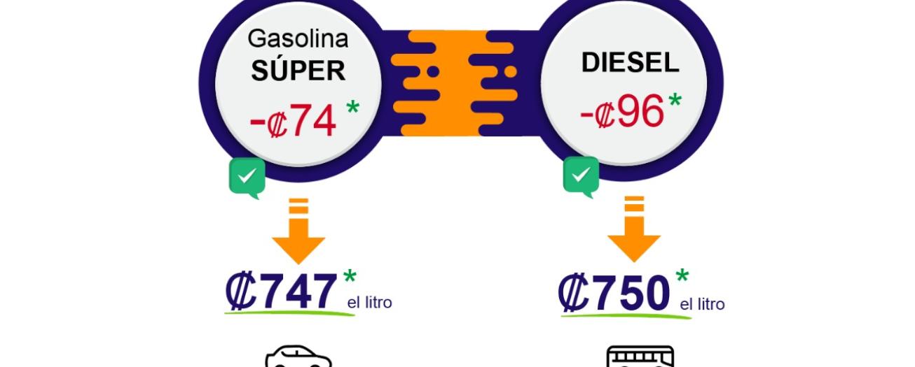 Recope anuncia nuevas rebajas de combustibles