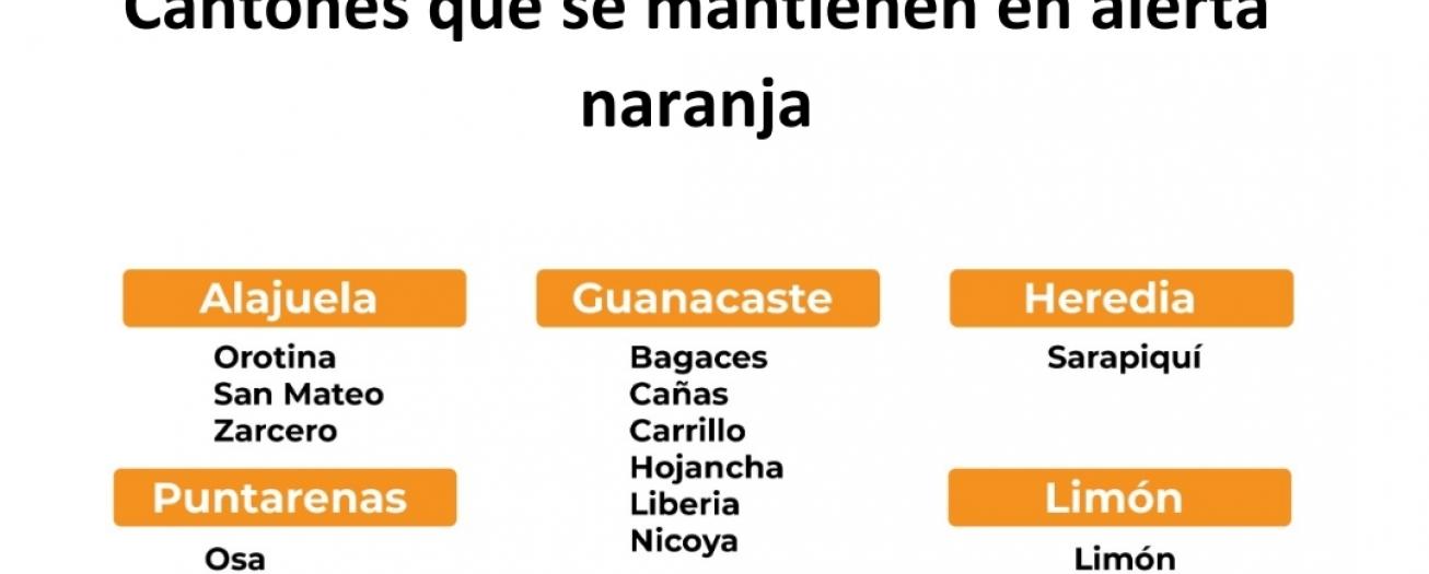 Todos los cantones de la zona de Occidente en alerta amarilla