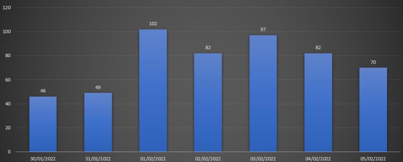 Comportamiento del COVID-19 en Grecia