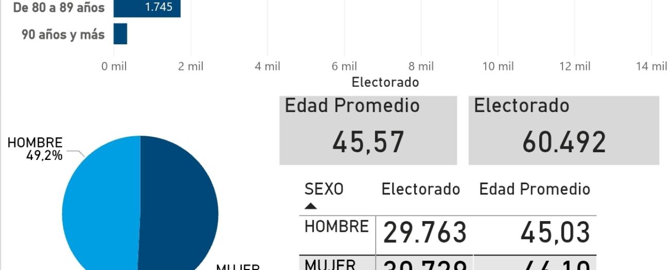 60.492 personas podrán votar en Grecia