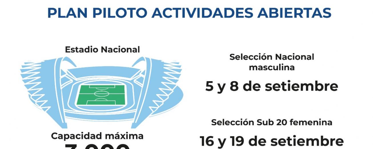 Autorizado Plan Piloto con afición para partidos de selecciones de Fútbol Mayor Masculina y Sub-20 Femenina