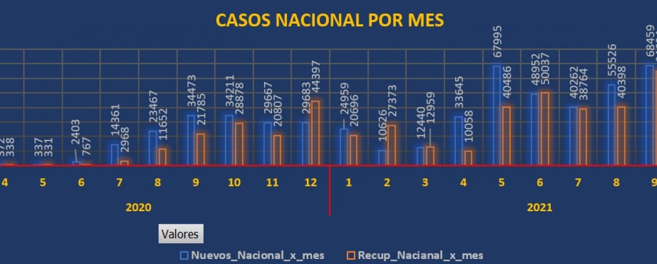 Comportamiento del Covid-19 en Grecia